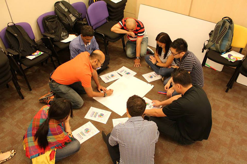 Psychometric Profiling Workshop Singapore | Team Learning Workshop